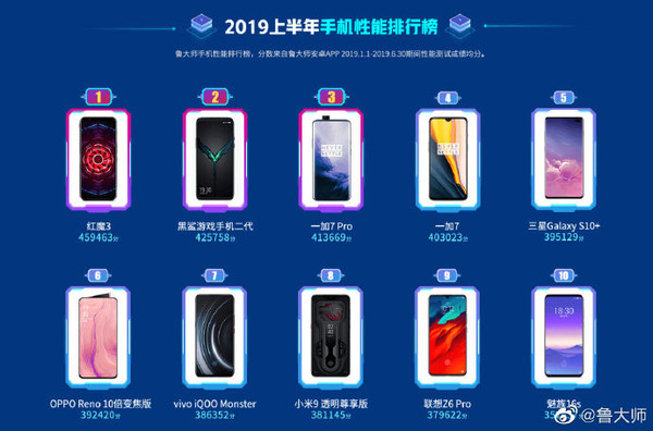 麒麟990鲁大师跑分公布 成绩可观/总得分424261分