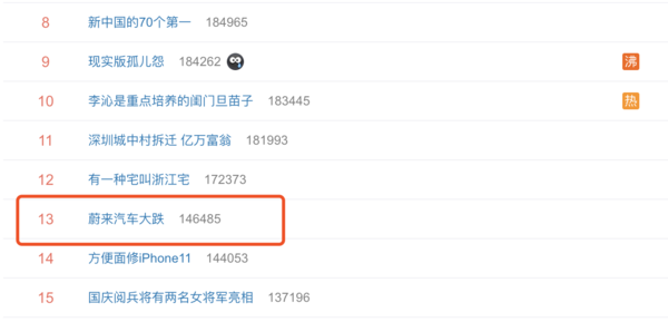 蔚来汽车发布二季度财报 亏损超预期/美股暴跌26%  CNMO