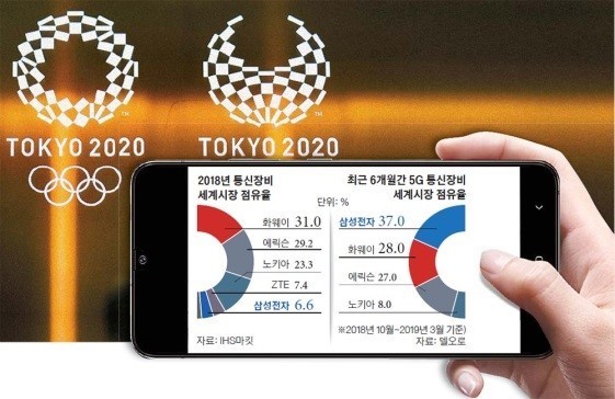 三星成为日本移动通信公司KDDI 5G通信设备供应商  CNMO