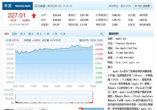 苹果股价突破万亿 iPhone 11系列超预期 产量增加10%  CNMO