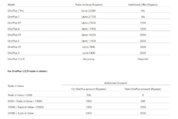 一加推出OnePlus Care服务 五折换电池更有多一年质保