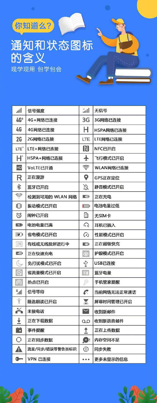 你看的懂手机状态栏吗？华为实力科普状态栏图标