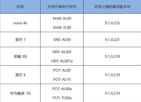 华为&荣耀又有六款机型开启EMUI10公测 有你的吗？